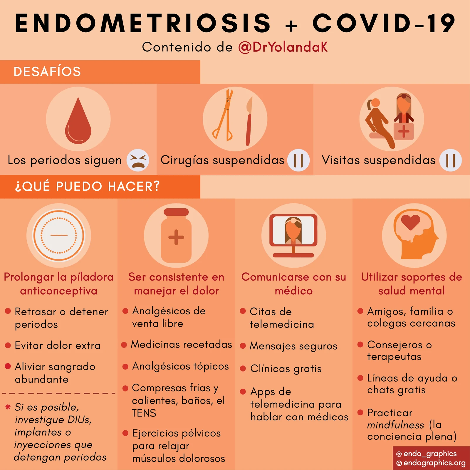 Infografía titulada Endometriosis + COVID-19, con contenido de la Dra. Yolanda Kirkham. Enumera tres desafíos (los periodos siguen, cirugías suspendidas, visitas suspendidas) y cuatro cosas que puedo hacer: prolongar la píldora anticonceptiva, ser consistente en manejar el dolor, comunicarse con su médico y utilizar soportes de salud mental.